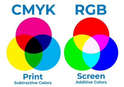 Printing vs Screens