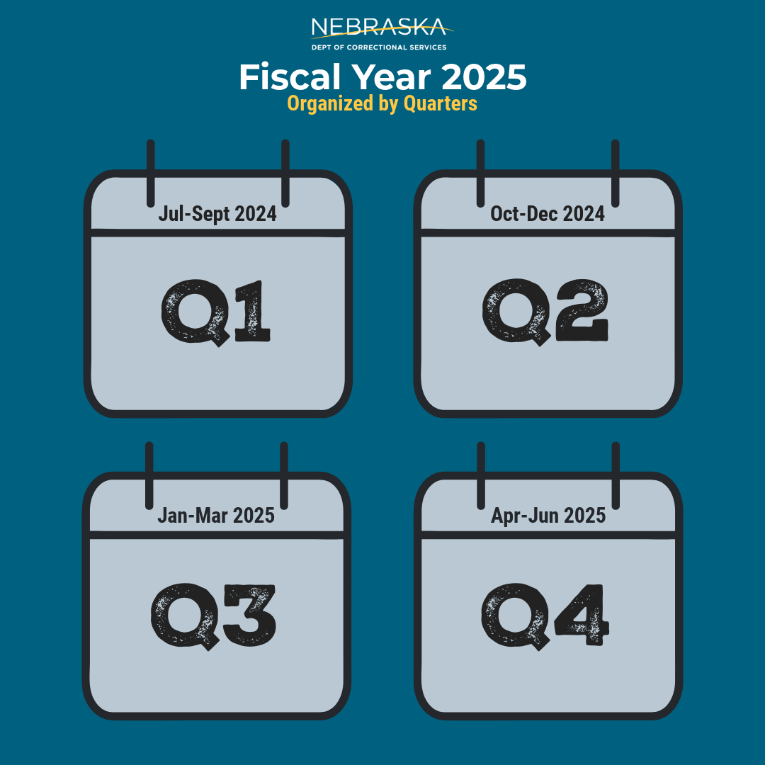 Fiscal Year by Quarters