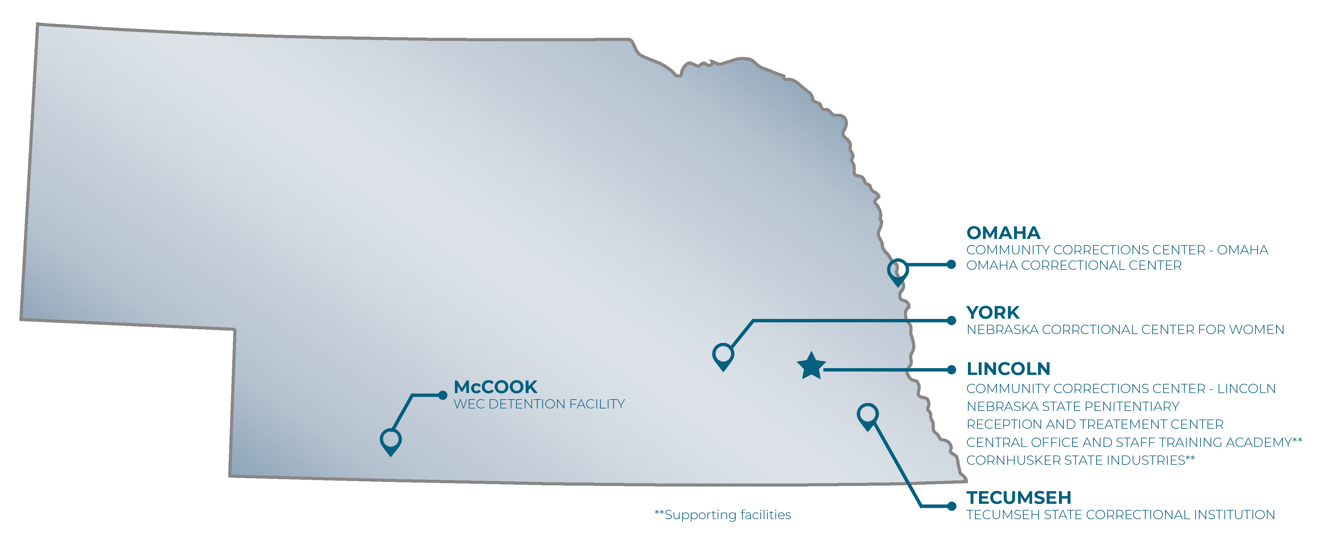All NDCS Facilities and Support Buildings across Nebraska 2026