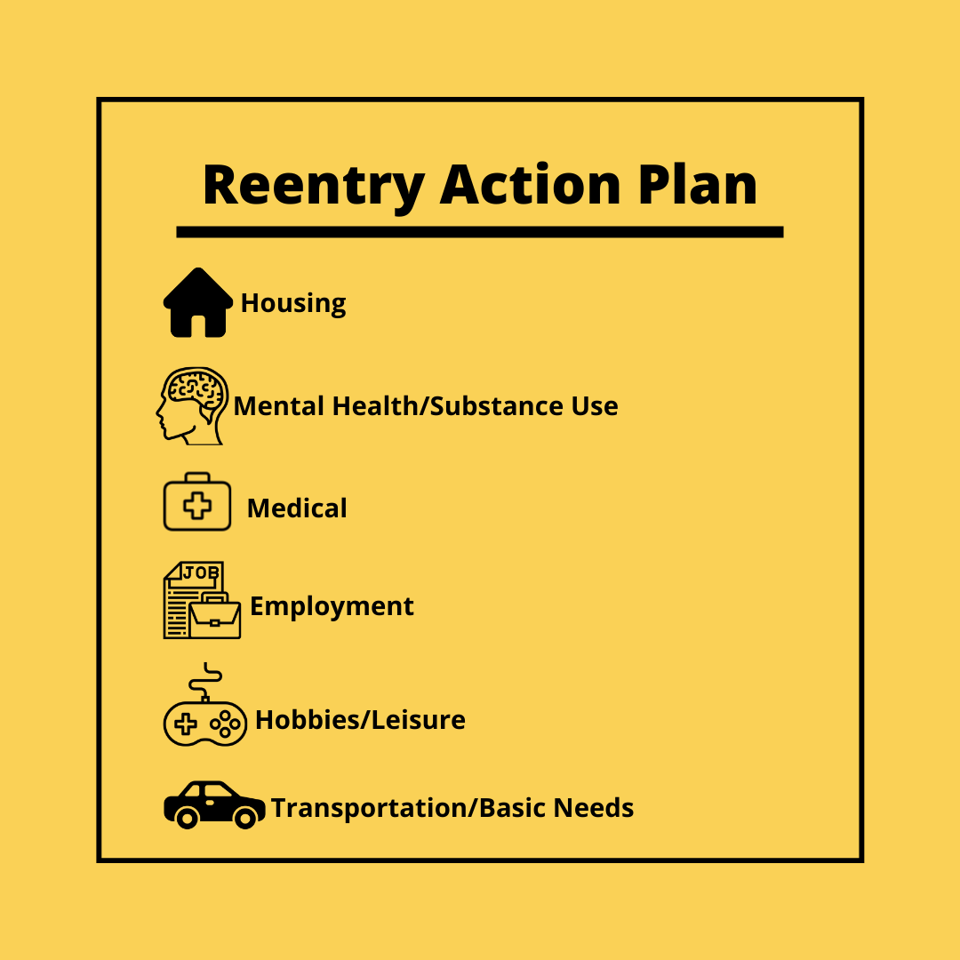 Reentry Action Plan NDCS Nebraska Department of Correctional Services