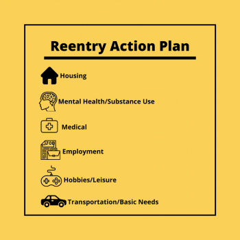 Reentry Action Plan | NDCS - Nebraska Department Of Correctional Services