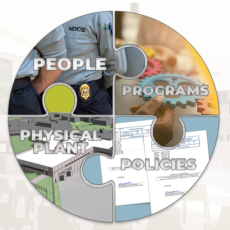 Strategic Plan 4Ps