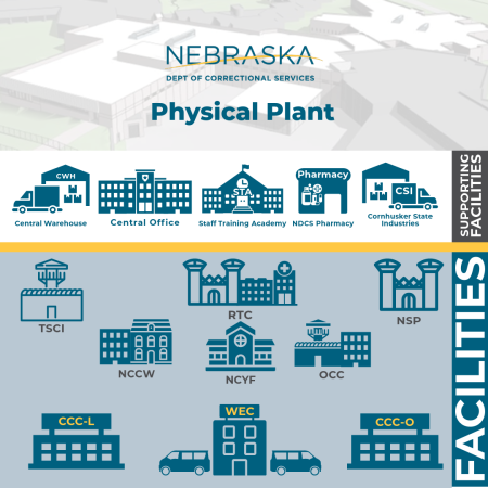 ndcs_physical_plants.png ndcs_physical_plants.png