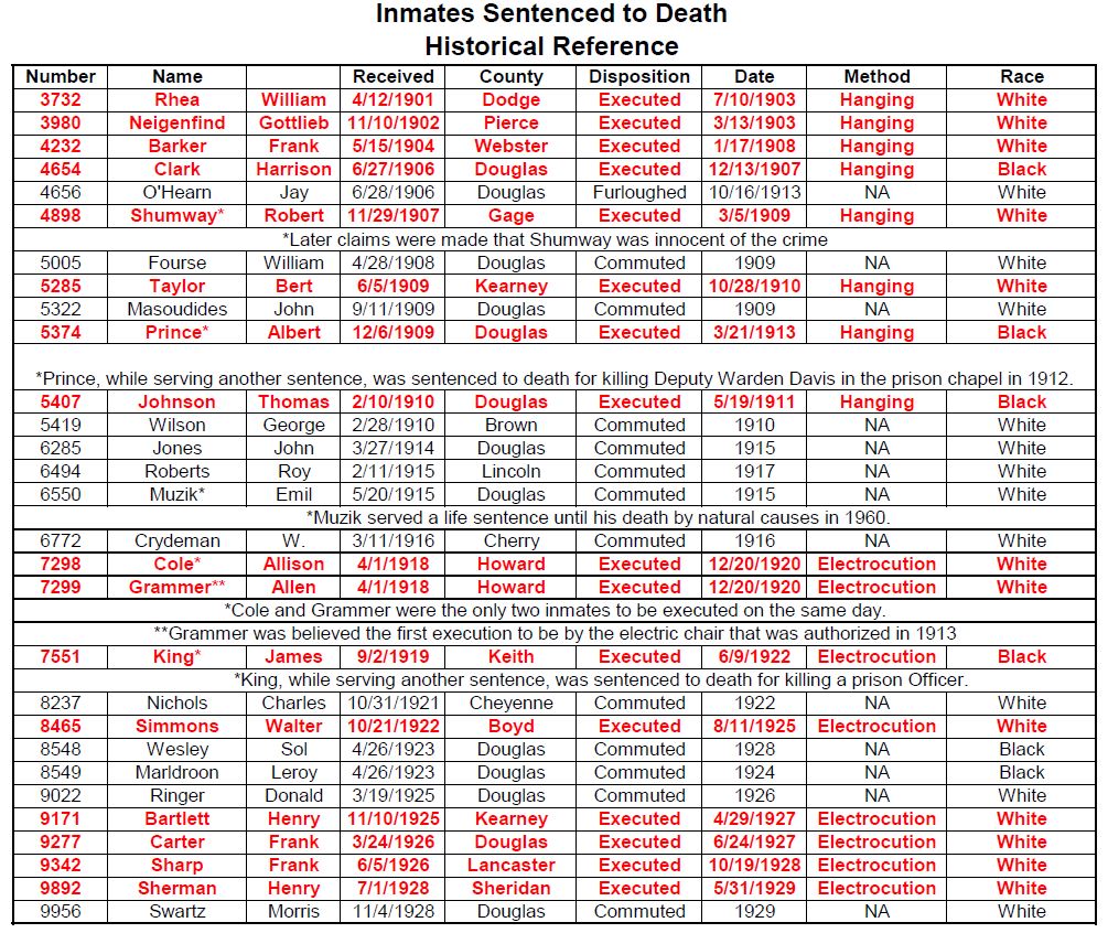 Death Row History P1 7-2018.JPG