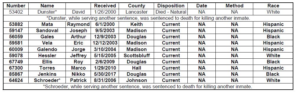 Death Row History P3 7-2018.JPG